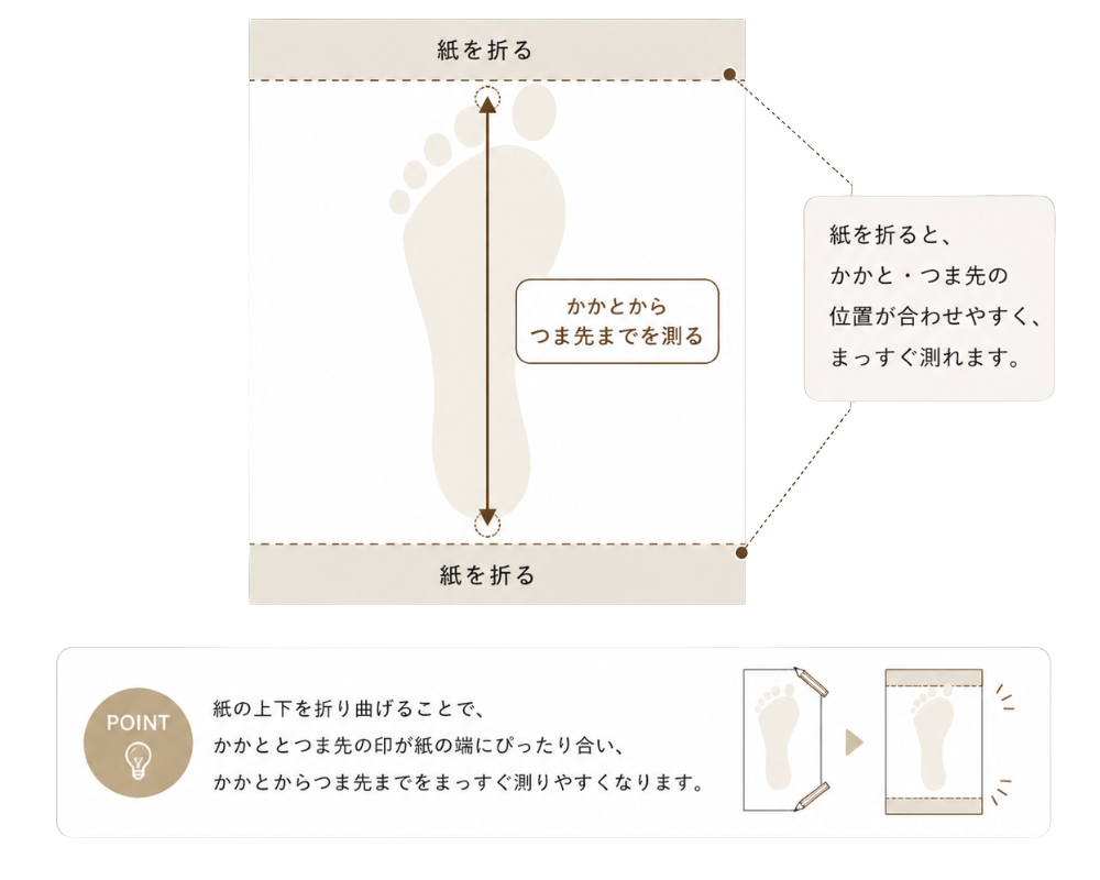 足の測り方